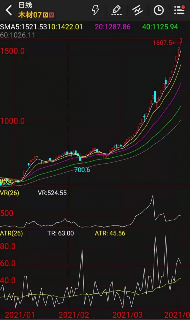 美国木材价格一年暴涨378%未来是否会崩盘